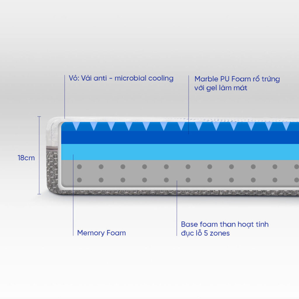 Nệm gel memory foam là gì? Nên chọn mua nệm memory foam hay gel memory foam 6 nệm gel memory foam Comfy Cloud 3.0