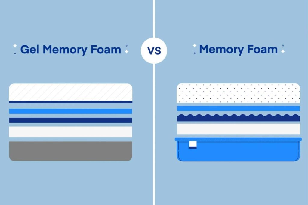 Nệm gel memory foam là gì? Nên chọn mua nệm memory foam hay gel memory foam 3 Nệm gel memory foam và memory foam