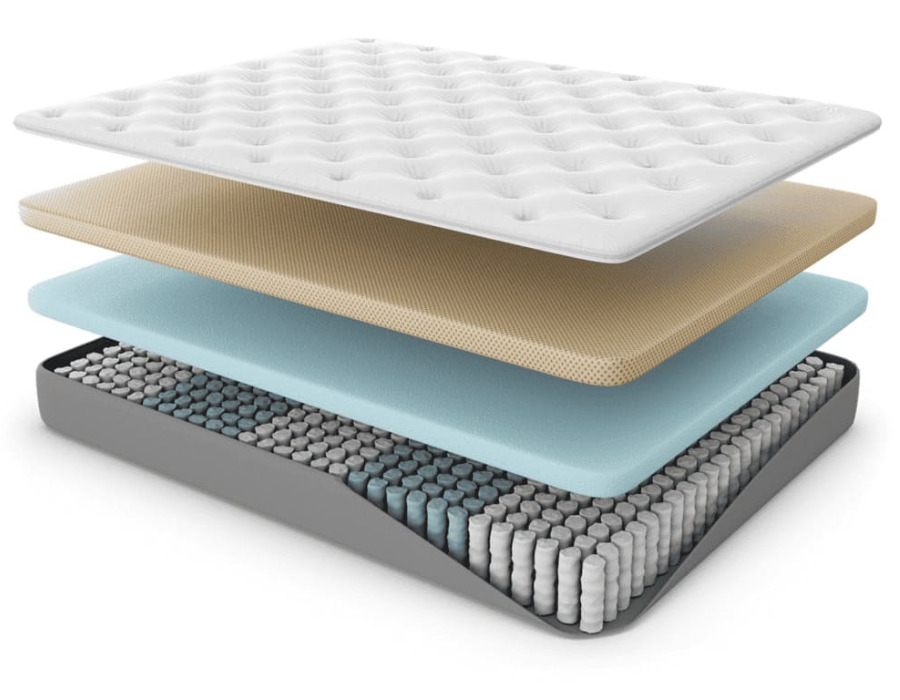Nên chọn nệm đa tầng hay nệm memory foam để có được giấc ngủ chất lượng nhất? 2 tìm hiểu về nệm đa tầng
