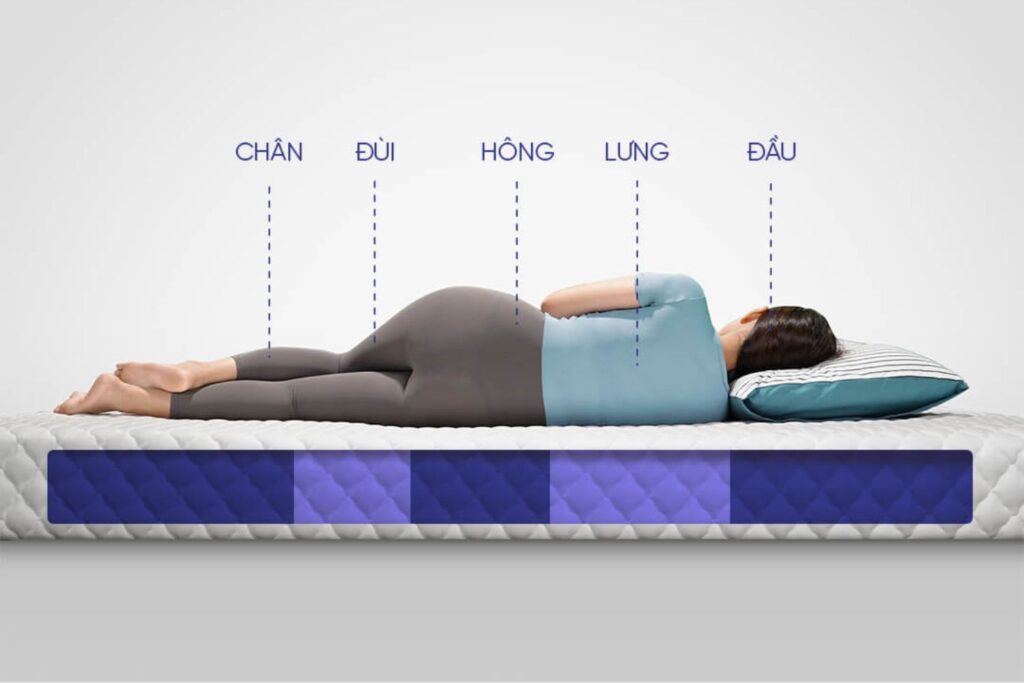 Nệm cho người đau hông - Chọn sao cho chuẩn? 6 đệm cho người bị đau hông