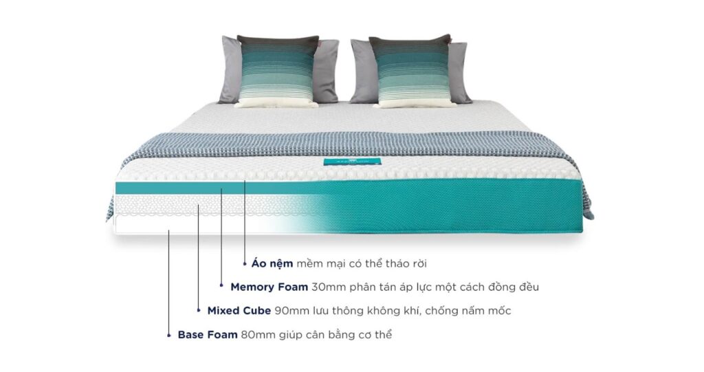 Tư vấn chọn nệm cho người đau vai gáy chất lượng, bảo vệ sức khoẻ 9 nệm cho người đau vai gáy Aeroflow Fit Plus