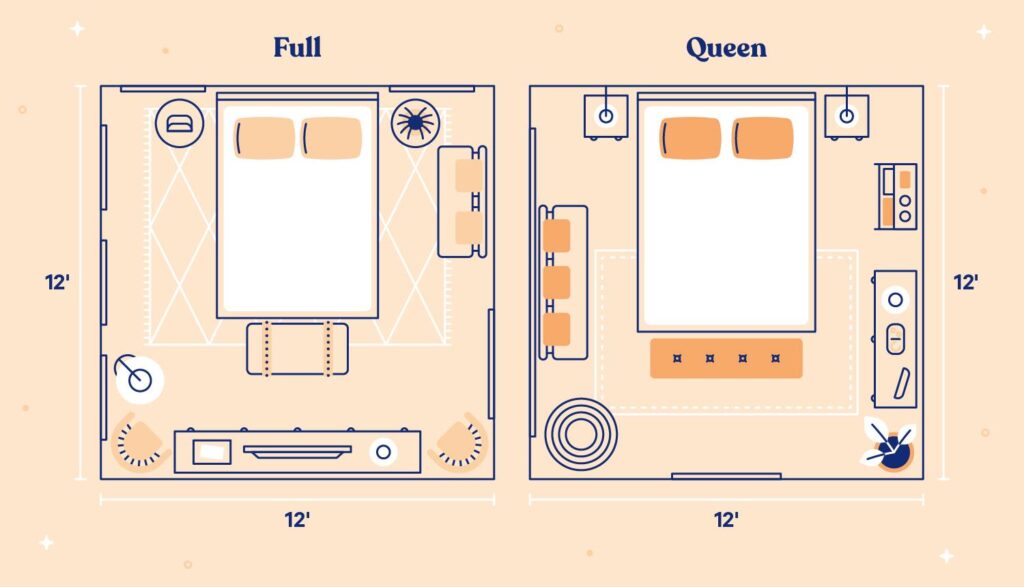 Tìm hiểu tất tần tật về nệm King size, nệm Queen size 2 so sánh nệm King size, Queen size