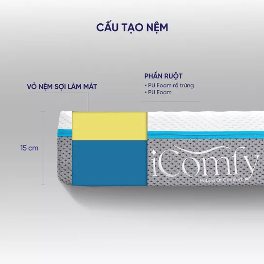 Nệm foam iComfy Coolax 19 Massage đa điểm chạm